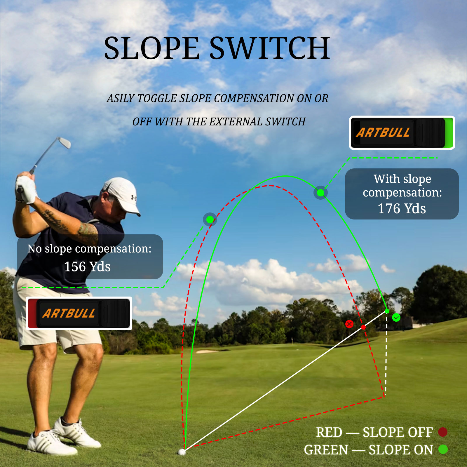 7 Modes Rechargeable with Magn - đánh giá và giá Golf Rangefinder